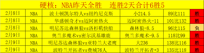 岁维尔贝克,英超单赛季,进球数突破,世界杯外围,2026世界杯,投注指南,平台推荐,体育博彩