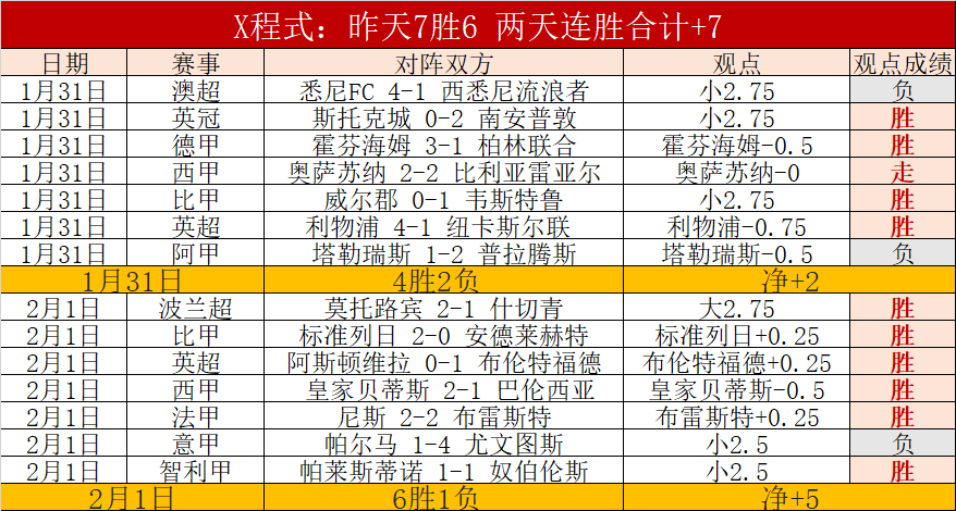 纳达尔对网,校才子伊埃,拉迈在迈阿,世界杯外围,2026世界杯,投注指南,平台推荐,体育博彩