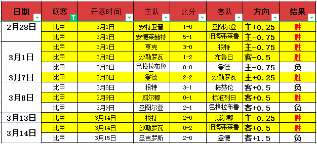 西乙赛事,米兰德斯对,阵阿尔巴塞,世界杯外围,2026世界杯,投注指南,平台推荐,体育博彩