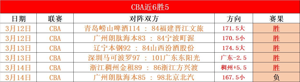 短道速滑女,米接力半决,中国队惋惜,世界杯外围,2026世界杯,投注指南,平台推荐,体育博彩