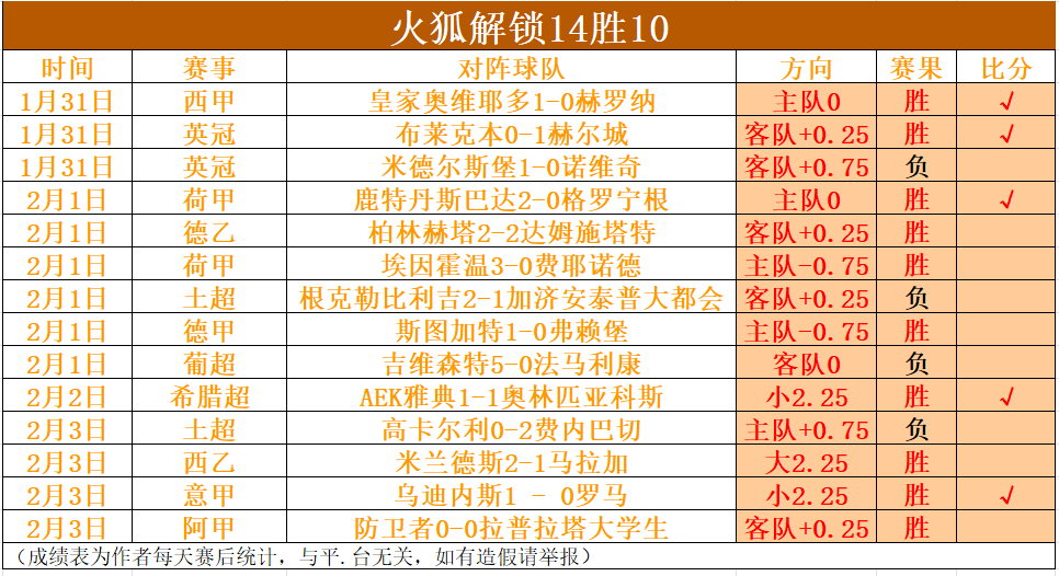 佩雷拉左手,骨折,坚持指挥比,世界杯外围,2026世界杯,投注指南,平台推荐,体育博彩