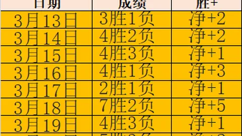 欧冠两回合对决切尔西埃迪-豪谈心理挑战与调整