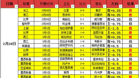 FMP拉德尼基主场战况预测：两场胜利后分析期号专家质合推荐